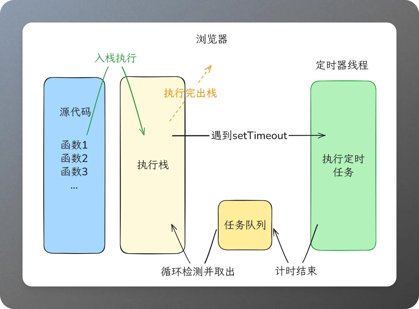 event-loop